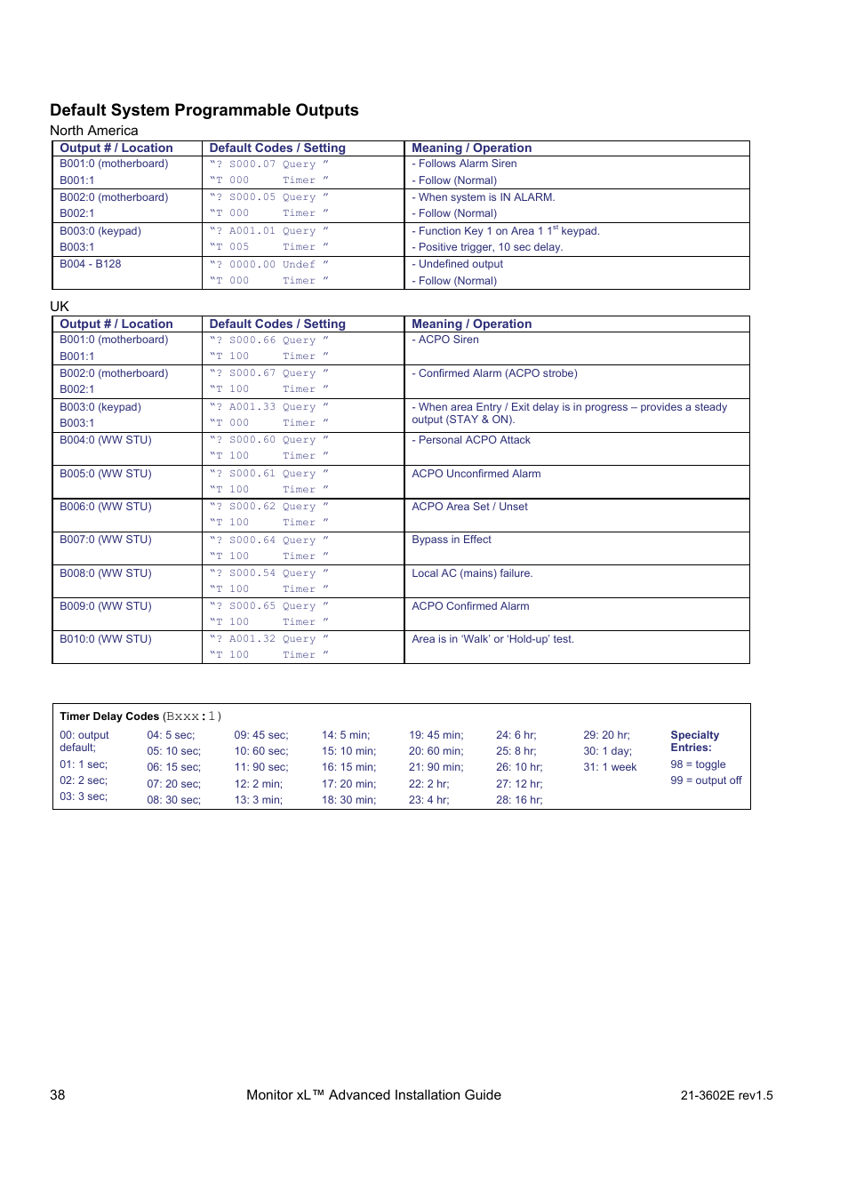 Default system programmable outputs | Interlogix Monitor XL Advanced Installation Guide User Manual | Page 44 / 76