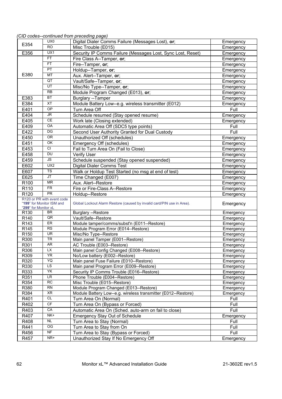 Interlogix Monitor XL Advanced Installation Guide User Manual | Page 68 / 76