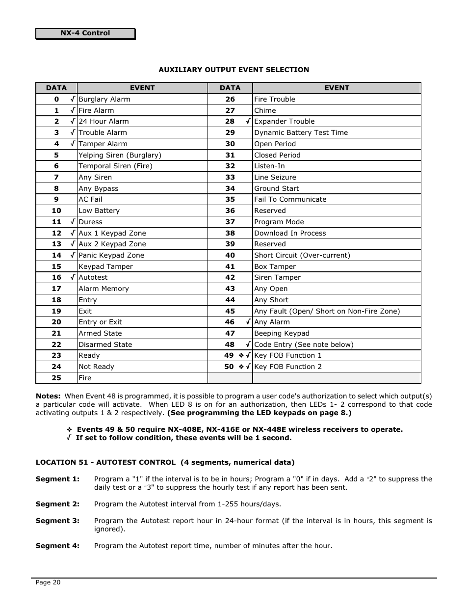 Interlogix NX-4 User Manual | Page 22 / 44