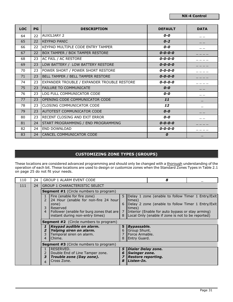 Interlogix NX-4 User Manual | Page 33 / 44
