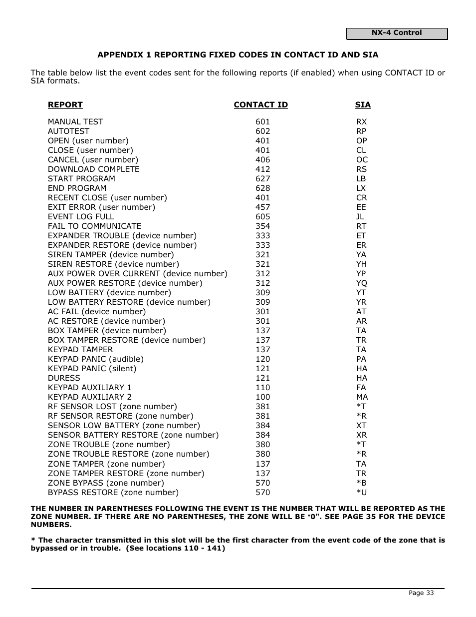 Interlogix NX-4 User Manual | Page 35 / 44