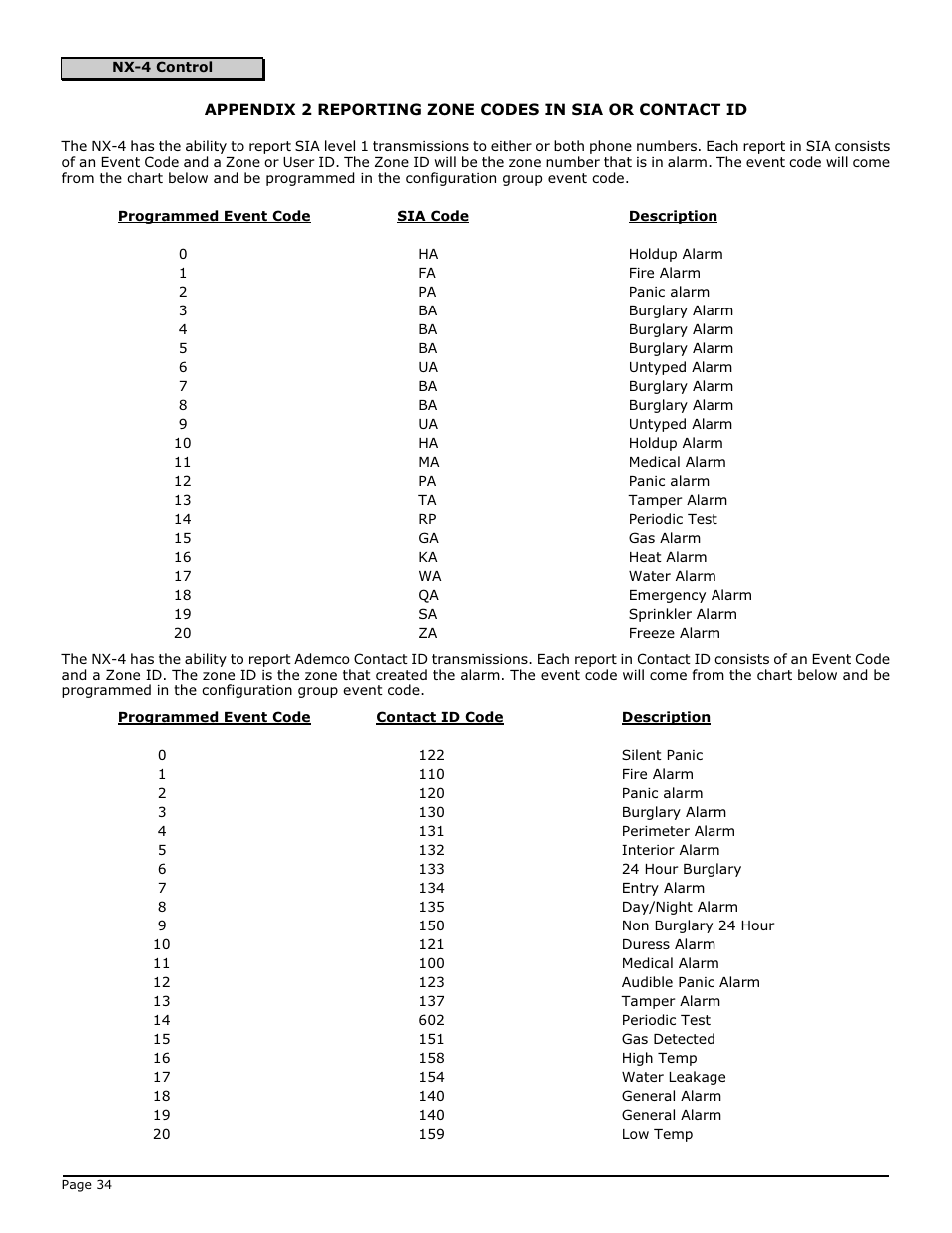 Interlogix NX-4 User Manual | Page 36 / 44
