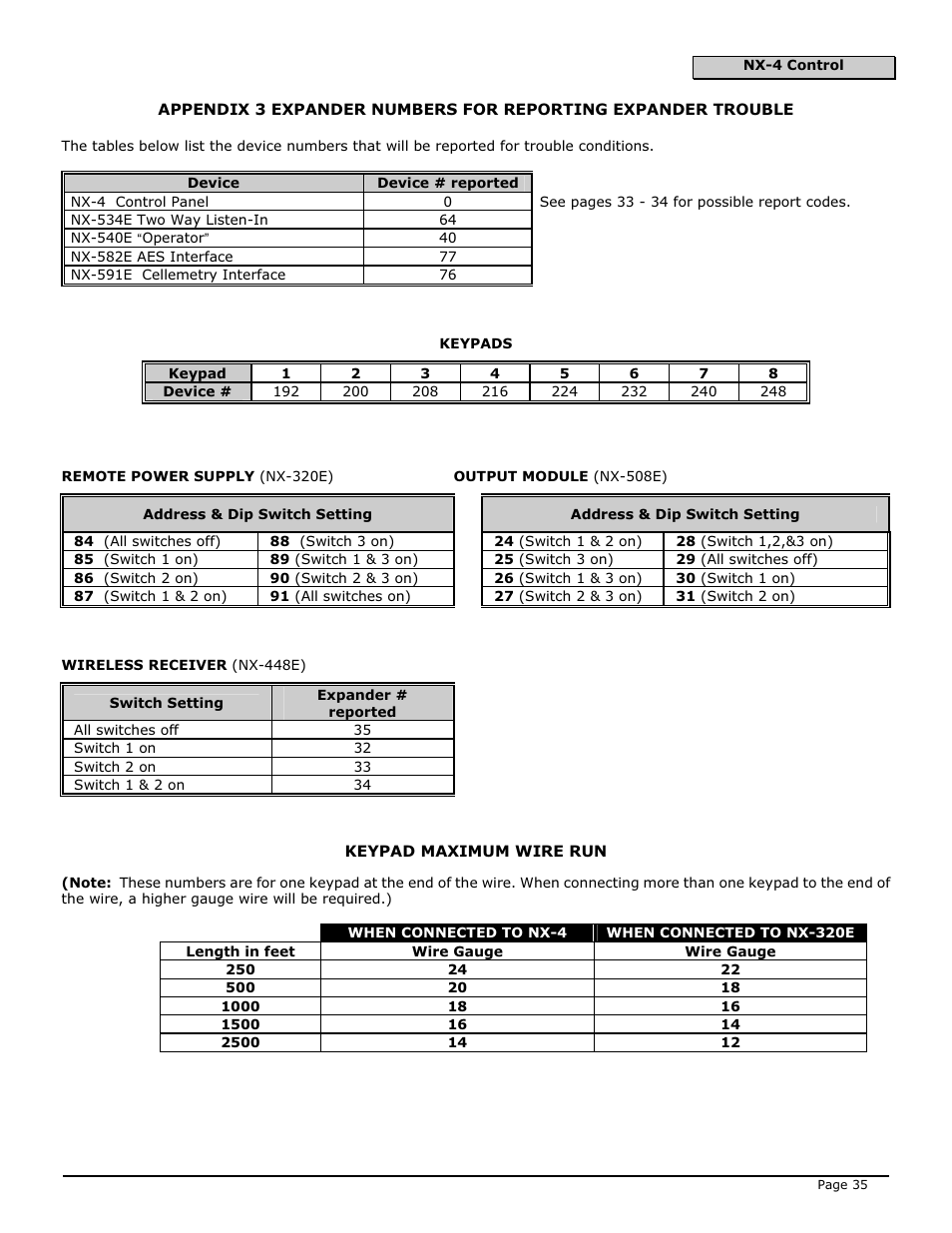 Interlogix NX-4 User Manual | Page 37 / 44