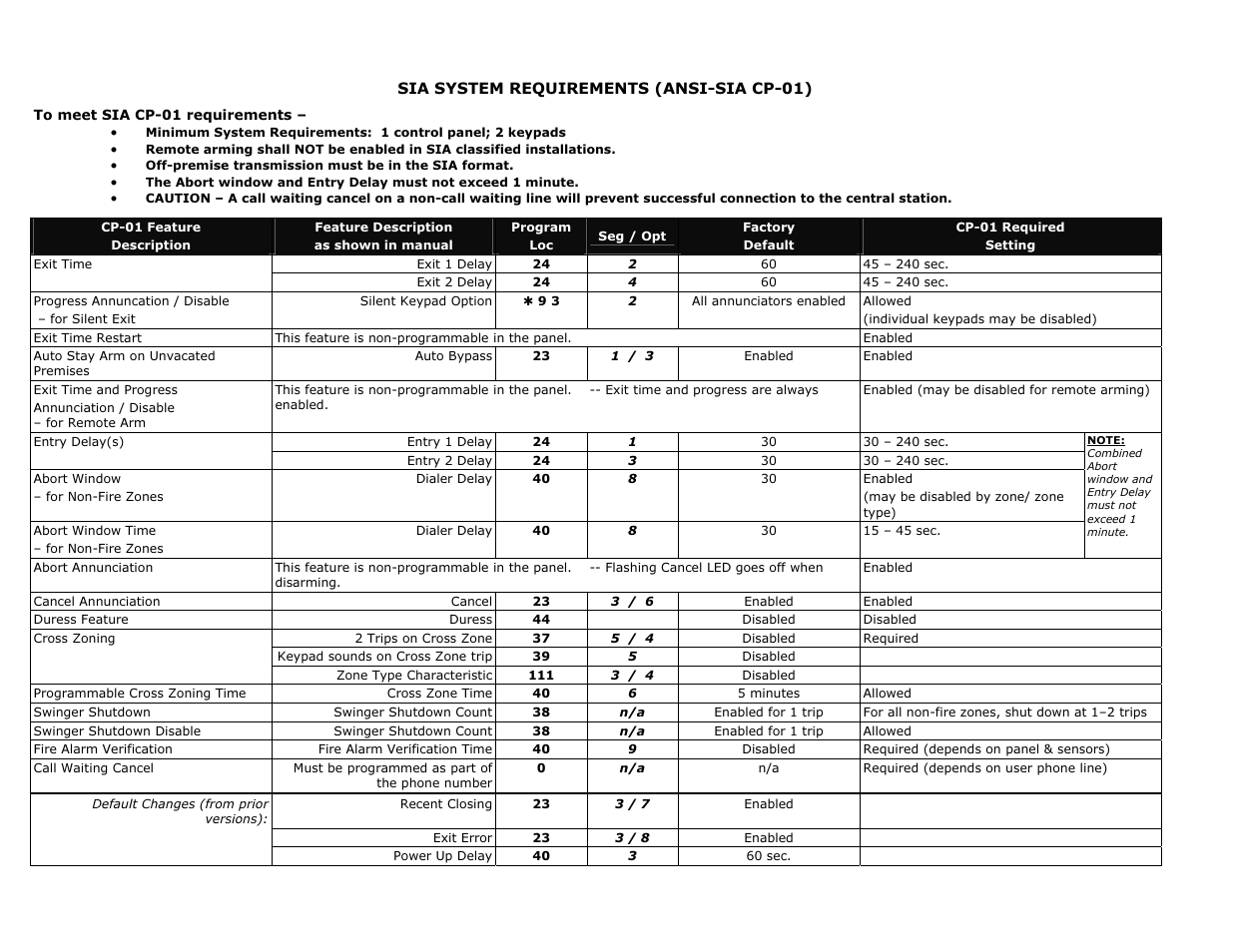 Interlogix NX-4 User Manual | Page 43 / 44