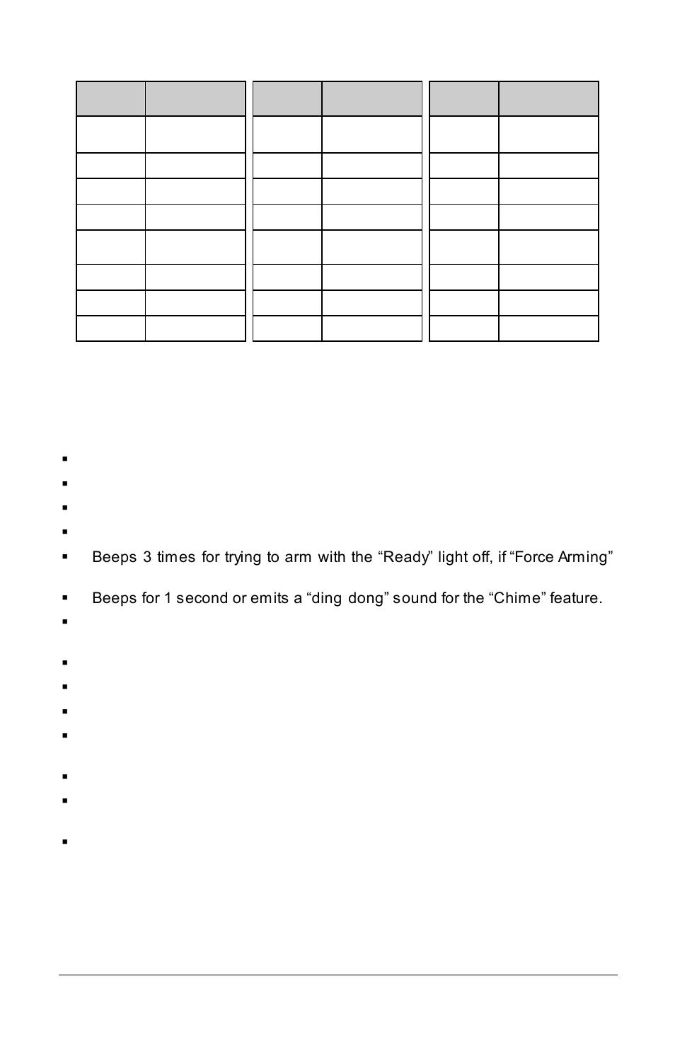 Keypad control tones (beeps) | Interlogix NX-6V2 User Manual User Manual | Page 16 / 20