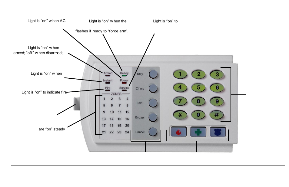 Nx-6v2 system keypad | Interlogix NX-6V2 User Manual User Manual | Page 2 / 20