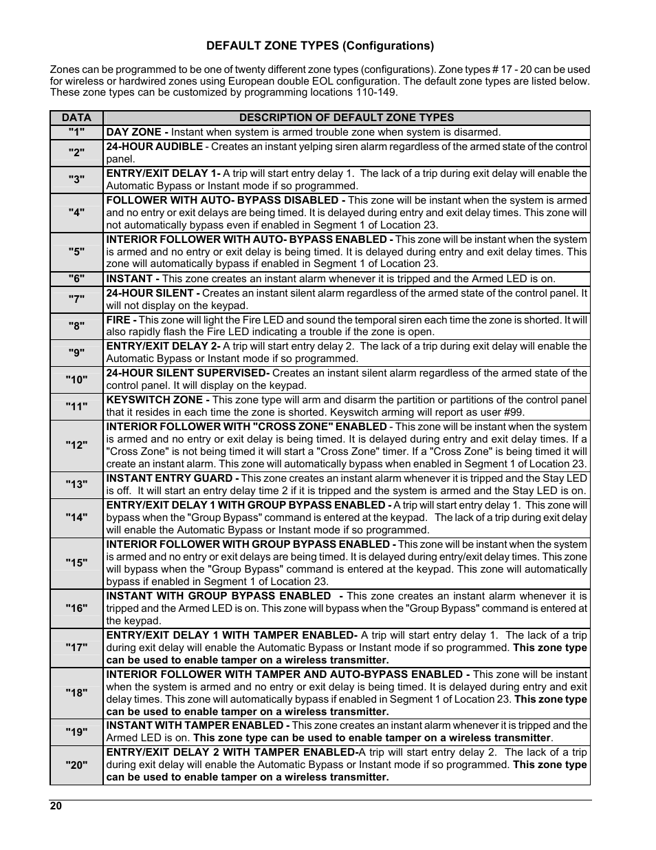 Default zone types (configurations), E 20 | Interlogix NX-8 User Manual | Page 20 / 61