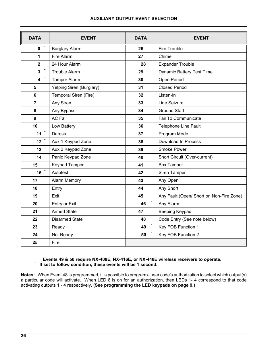 Table 1 on | Interlogix NX-8 User Manual | Page 26 / 61