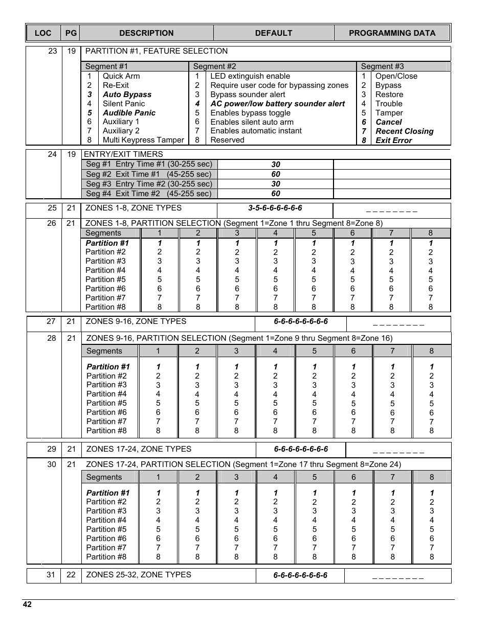 Auto bypass | Interlogix NX-8 User Manual | Page 42 / 61