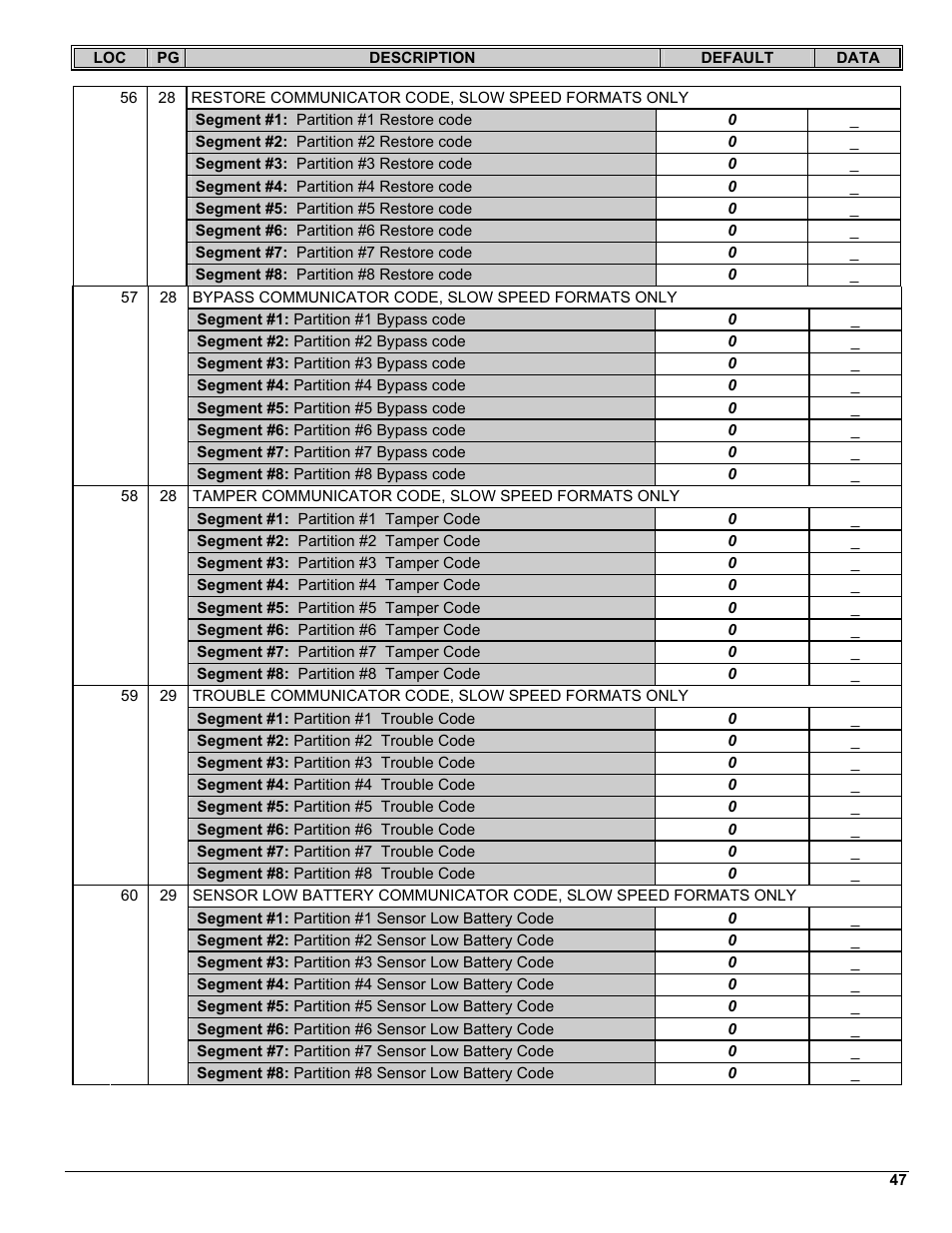 Interlogix NX-8 User Manual | Page 47 / 61