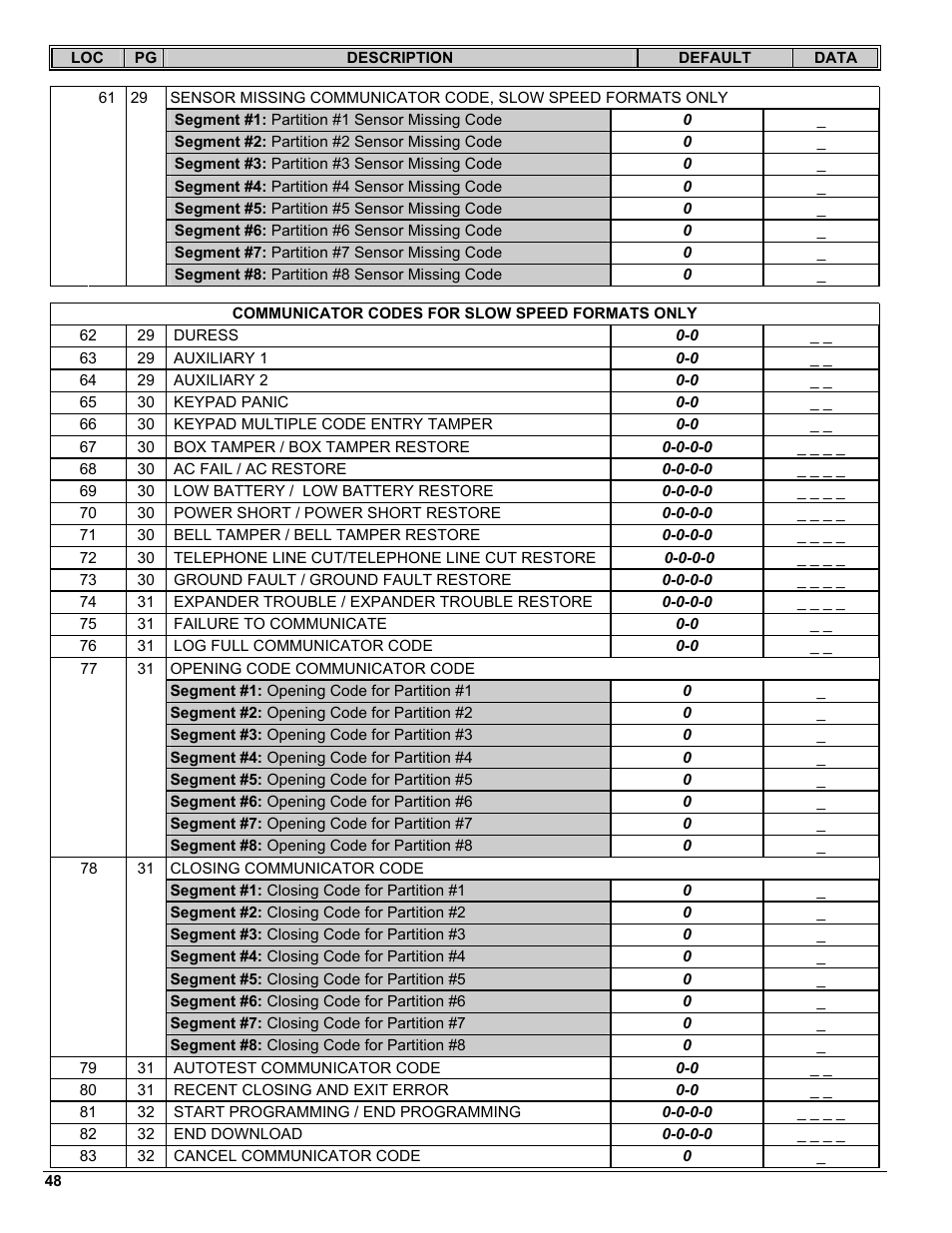 Interlogix NX-8 User Manual | Page 48 / 61