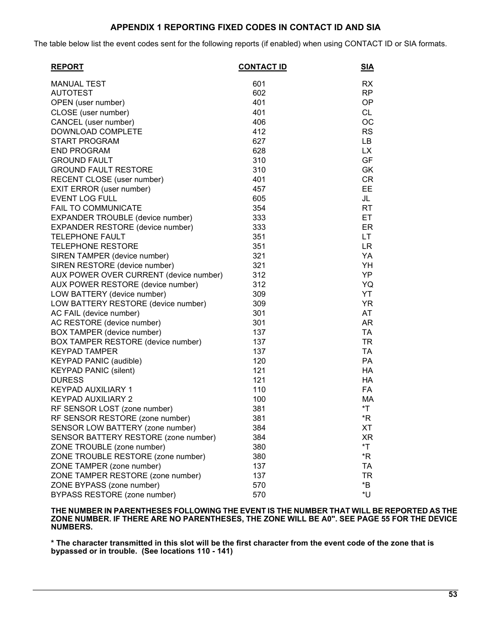 Es 53 | Interlogix NX-8 User Manual | Page 53 / 61