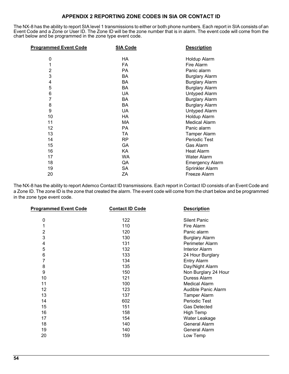 E 54 | Interlogix NX-8 User Manual | Page 54 / 61