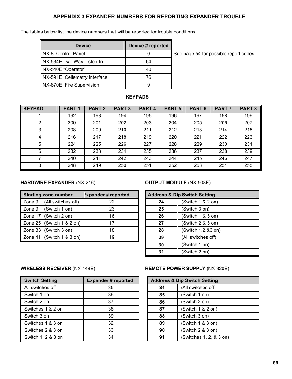 Keypad, Starting zone number, Address & dip switch setting | Switch setting, Expander # reported | Interlogix NX-8 User Manual | Page 55 / 61