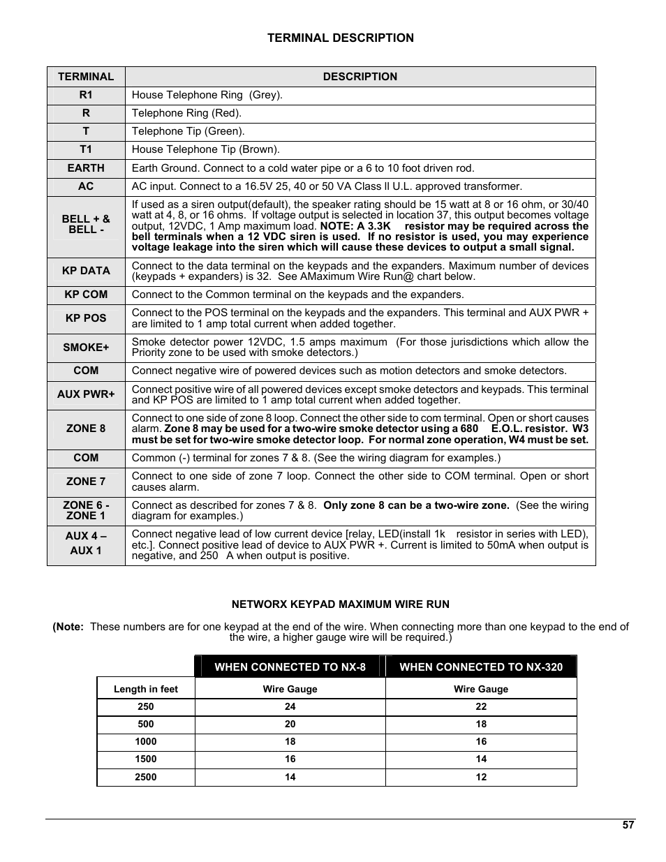 Terminal description | Interlogix NX-8 User Manual | Page 57 / 61