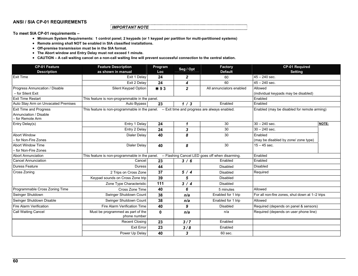 Ansi / sia cp-01 requirements, Cp-01 feature, Description | Feature description, As shown in manual, Program, Seg / opt, Factory, Default, Cp-01 required | Interlogix NX-8 User Manual | Page 60 / 61