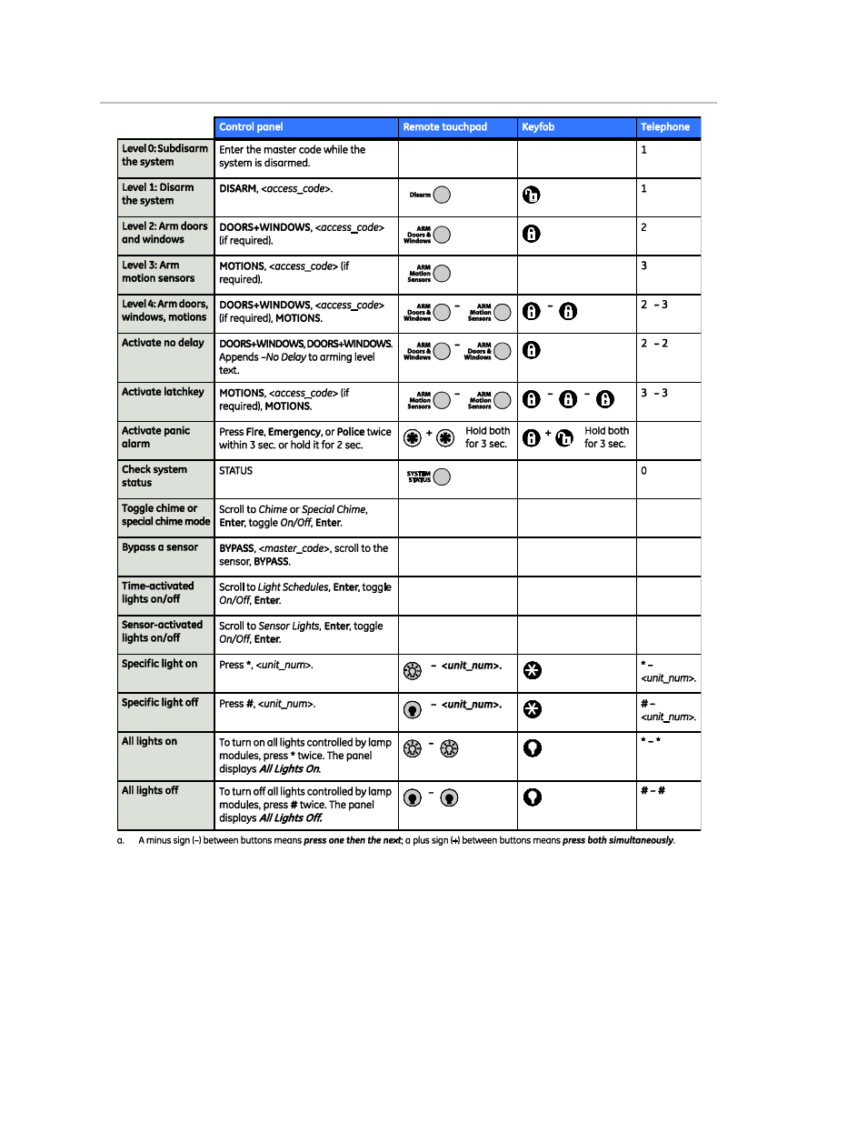 Interlogix Simon XT Installation Manual User Manual | Page 74 / 74