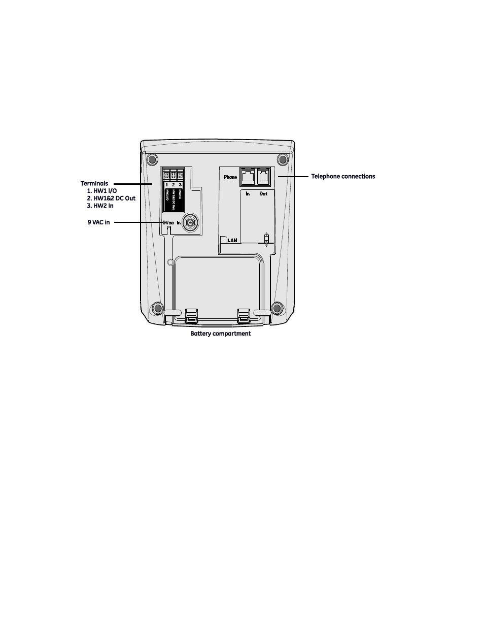 Panel connections, Hardwired device terminals, Hw1 i/o, hw2 in, and hw1&2 dc out terminals | Interior sirens | Interlogix Simon XT Tabletop Installation Manual User Manual | Page 28 / 86