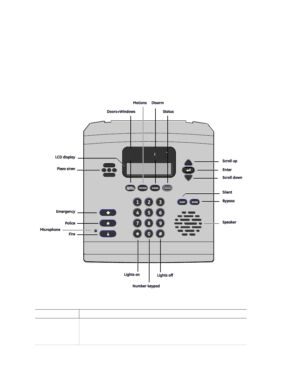 Programming overview | Interlogix Simon XT Tabletop Installation Manual User Manual | Page 38 / 86