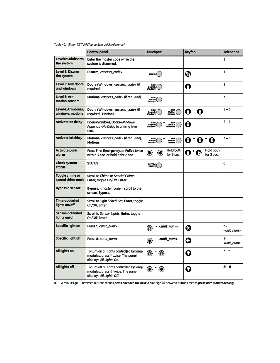 Interlogix Simon XT Tabletop Installation Manual User Manual | Page 85 / 86