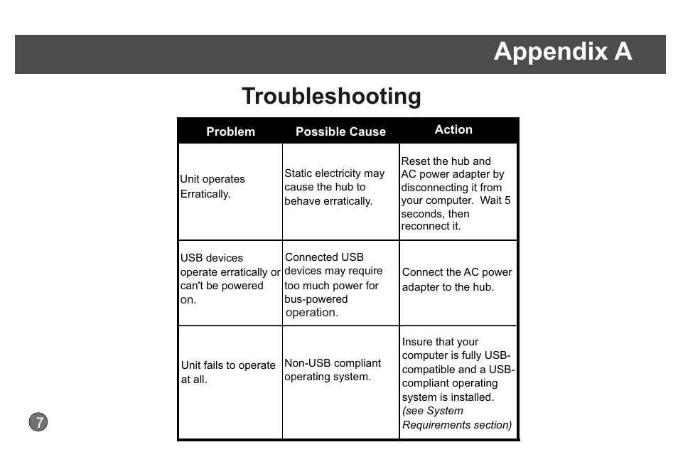 Appendix a, Troubleshooting | CyberPower Systems CyberPower CP CP-H720P User Manual | Page 10 / 14