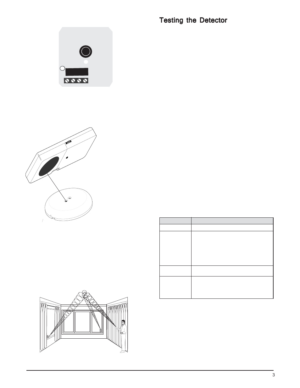 Testing the detector, Understanding the led | Interlogix 5812-RND User Manual | Page 3 / 4