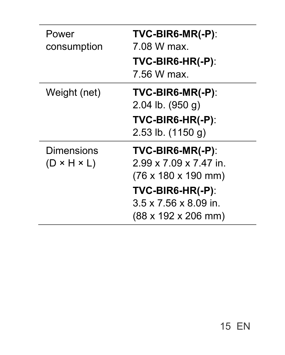 Interlogix TVC-BIR6-MR-HR User Manual | Page 17 / 60