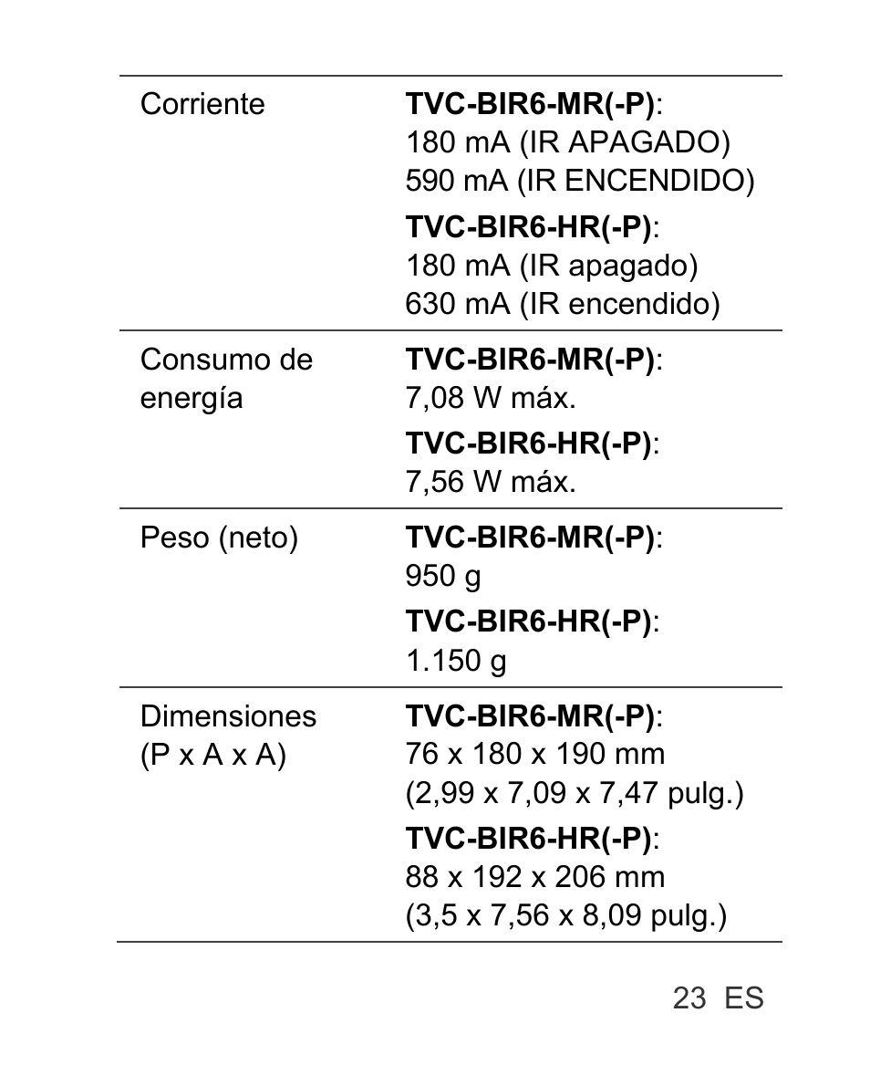 Interlogix TVC-BIR6-MR-HR User Manual | Page 25 / 60