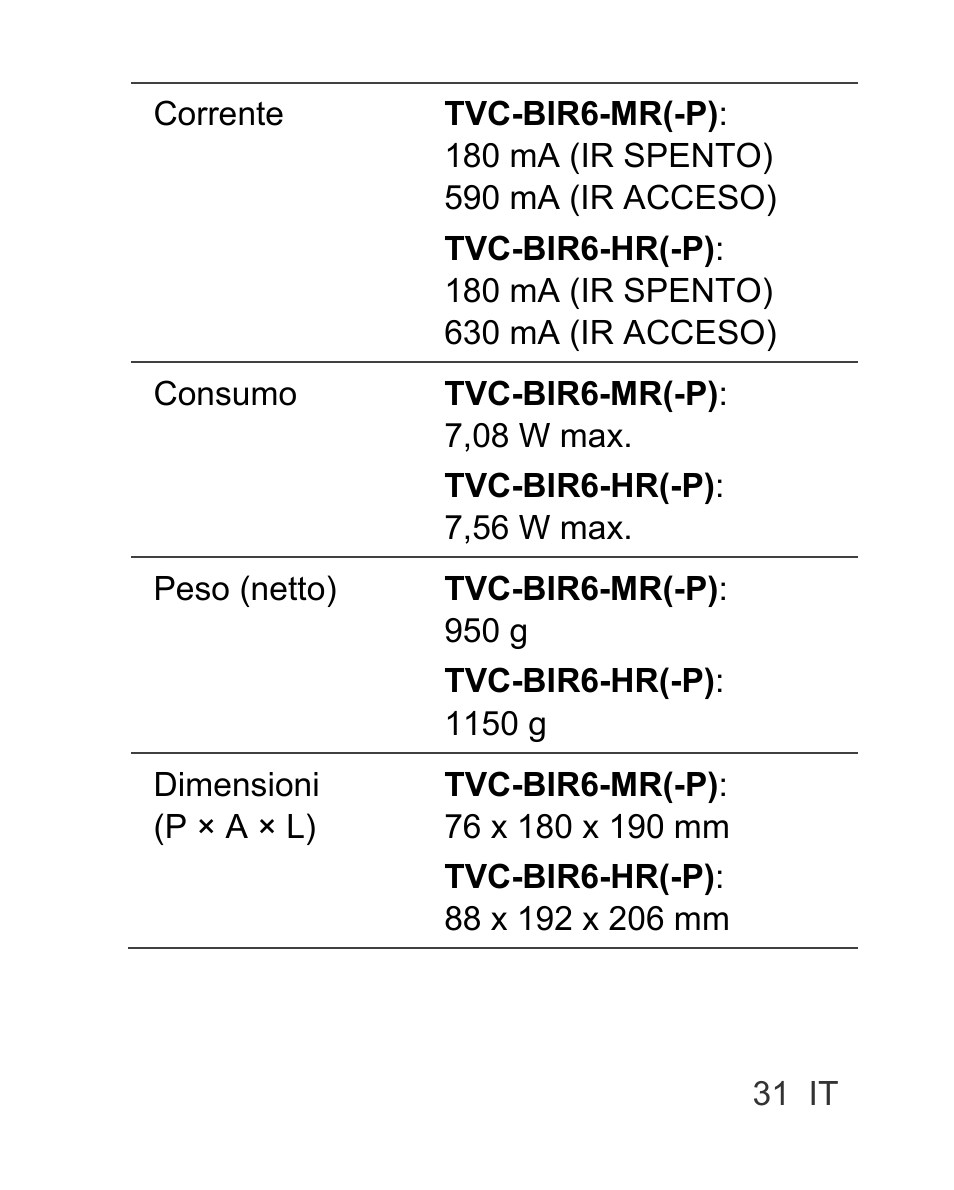 Interlogix TVC-BIR6-MR-HR User Manual | Page 33 / 60