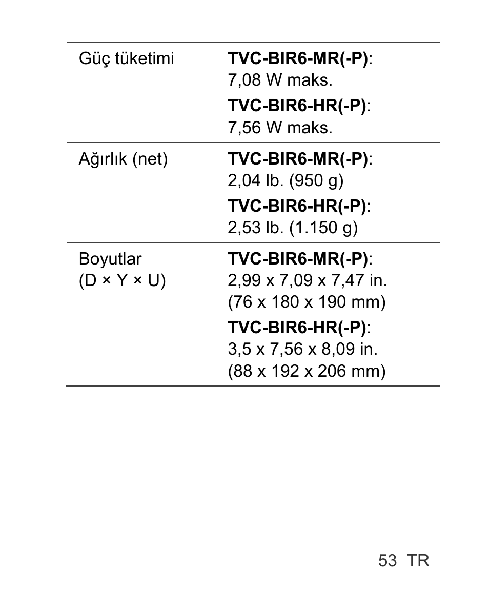 Interlogix TVC-BIR6-MR-HR User Manual | Page 55 / 60