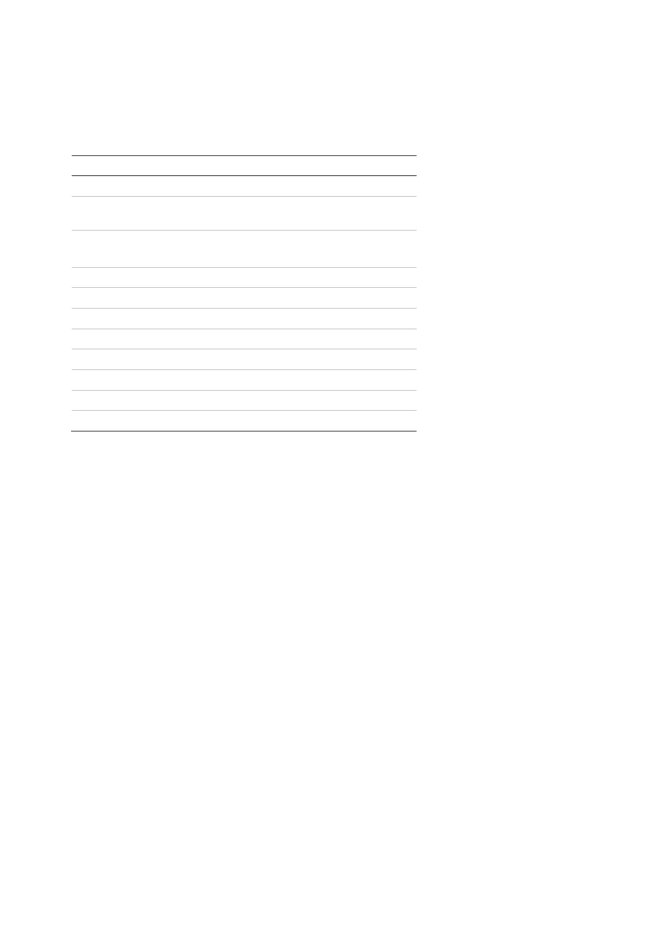 Ktd-405 and dvr control feature list | Interlogix TruVision 960H Premium Resolution Series PTZ Cameras Configuration Manual User Manual | Page 38 / 38
