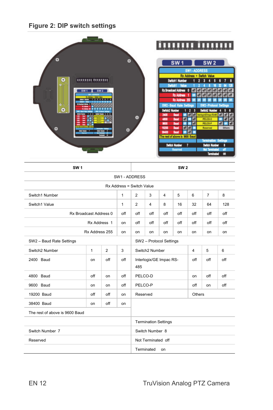 Interlogix TruVision 960H Premium Resolution Series PTZ Cameras Installation Manual User Manual | Page 12 / 16
