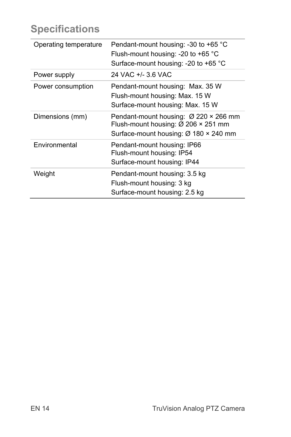Specifications | Interlogix TruVision 960H Premium Resolution Series PTZ Cameras Installation Manual User Manual | Page 14 / 16