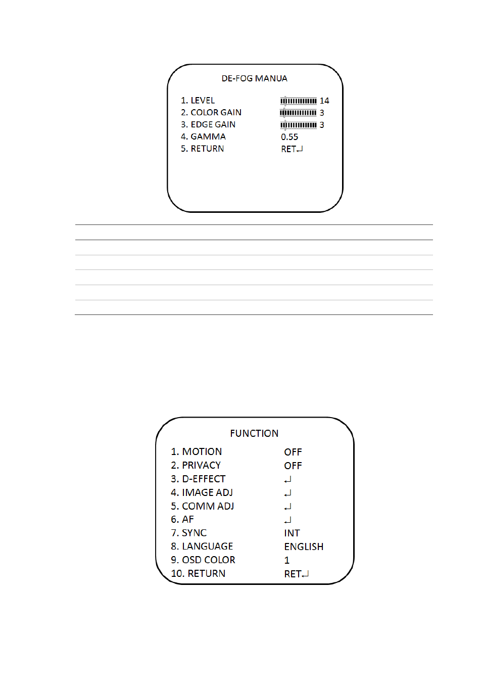 Function menus | Interlogix TVD-4101 User Manual | Page 17 / 27