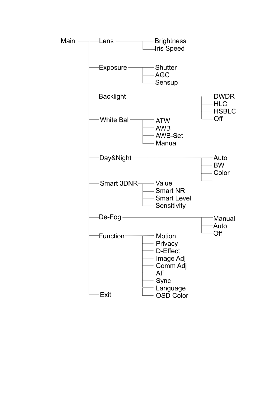 Menu tree | Interlogix TVD-4101 User Manual | Page 27 / 27