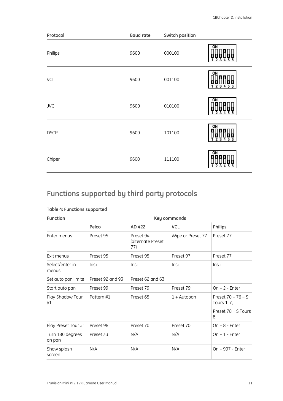 Functions supported by third party protocols | Interlogix TruVision PTZ Mini 12X User Manual User Manual | Page 15 / 65