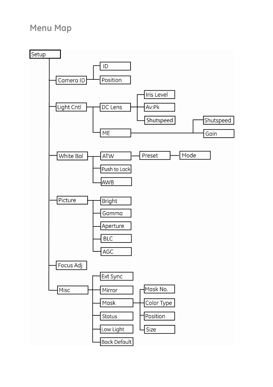 Menu map, Menu map 18 | Interlogix UVD-EVRDNR User Manual | Page 20 / 20