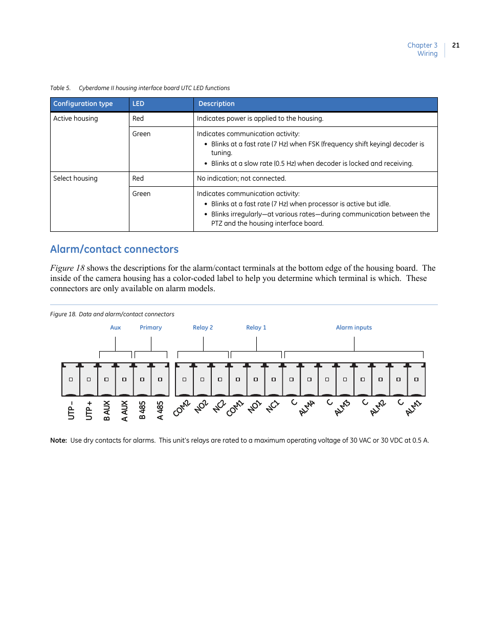 Alarm/contact connectors, Figure 18. data and alarm/contact connectors | Interlogix UltraView PTZ Dome Series User Manual | Page 29 / 64
