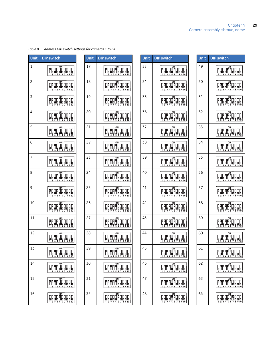 Interlogix UltraView PTZ Dome Series User Manual | Page 37 / 64