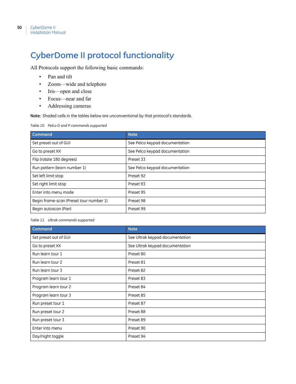 Cyberdome ii protocol functionality, Table 10. pelco d and p commands supported, Table 11. ultrak commands supported | Interlogix UltraView PTZ Dome Series User Manual | Page 58 / 64