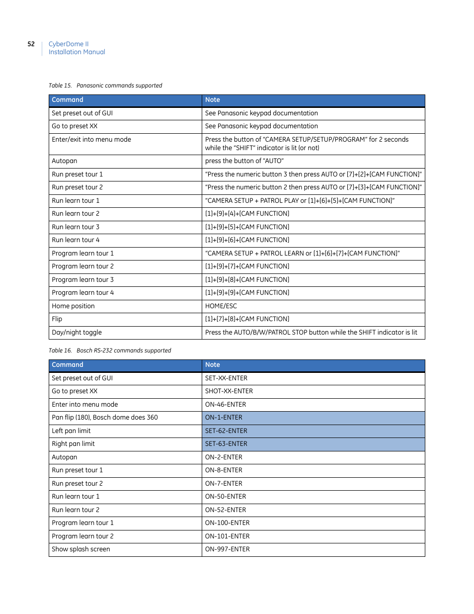 Table 15. panasonic commands supported, Table 16. bosch rs-232 commands supported | Interlogix UltraView PTZ Dome Series User Manual | Page 60 / 64