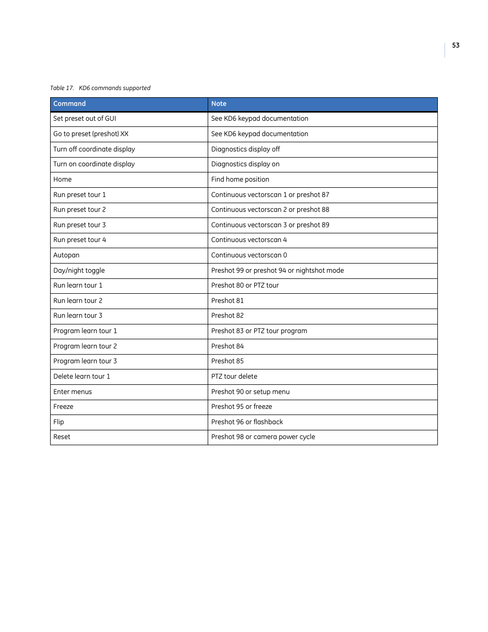 Table 17. kd6 commands supported | Interlogix UltraView PTZ Dome Series User Manual | Page 61 / 64