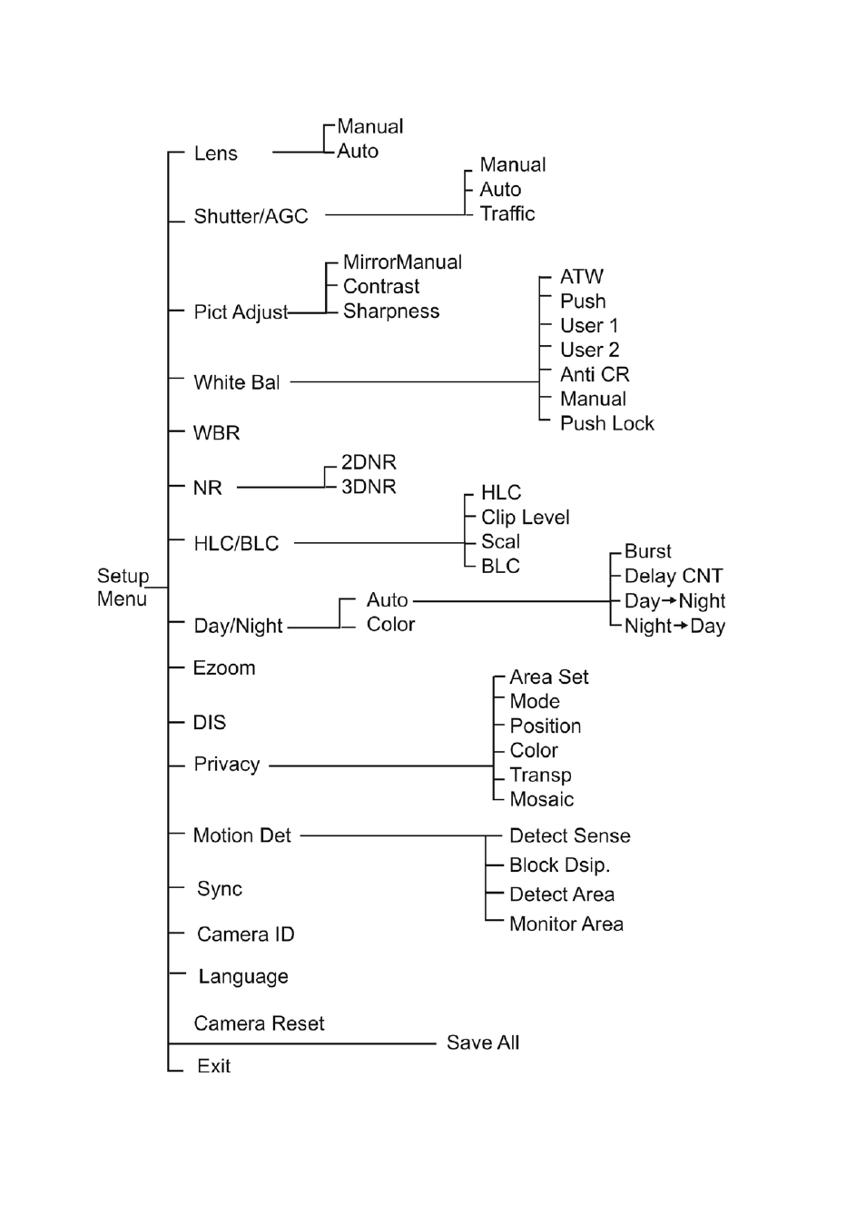Menu map | Interlogix UVD-6130VE-2 User Manual User Manual | Page 20 / 20