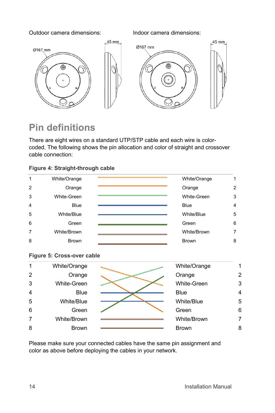Pin definitions | Interlogix TruVision 360° Installation Manual User Manual | Page 16 / 16