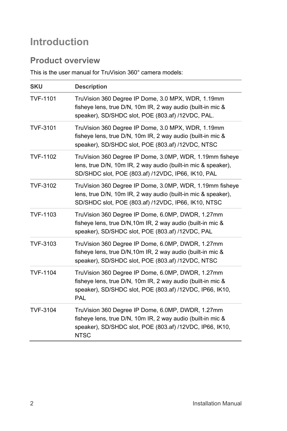 Introduction, Product overview | Interlogix TruVision 360° Installation Manual User Manual | Page 4 / 16