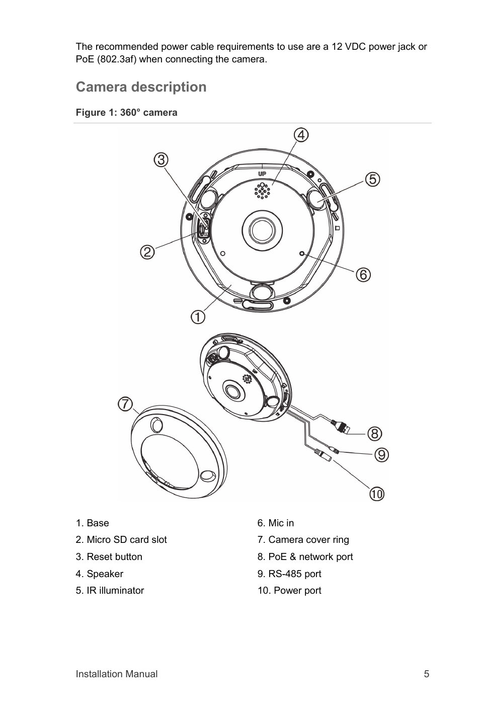 Camera description | Interlogix TruVision 360° Installation Manual User Manual | Page 7 / 16
