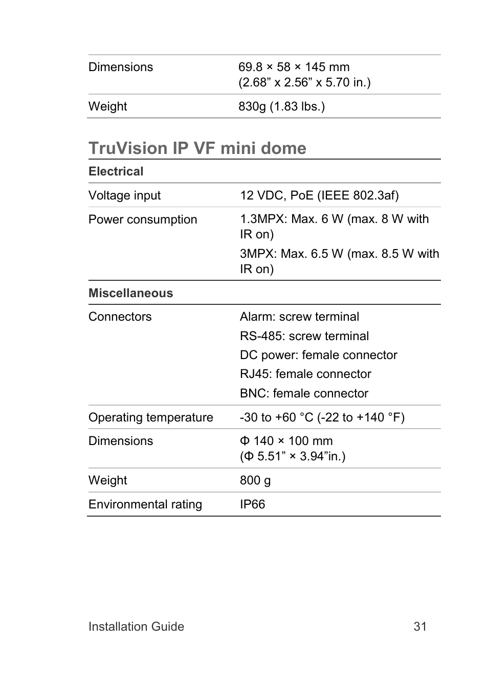 Truvision ip vf mini dome | Interlogix TruVision Intelligent IP Dome Installation Manual User Manual | Page 35 / 40