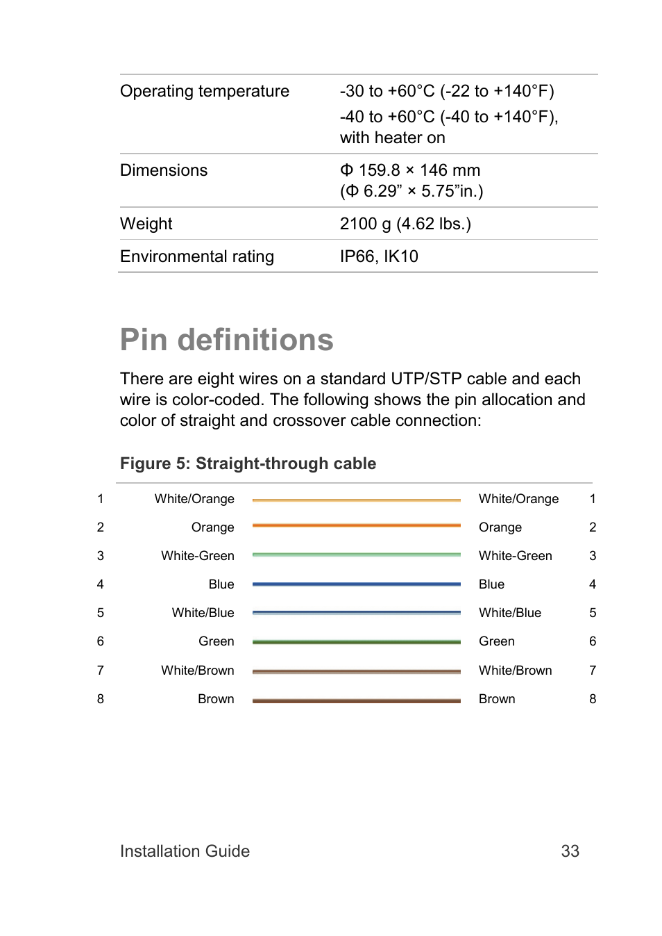 Pin definitions | Interlogix TruVision Intelligent IP Dome Installation Manual User Manual | Page 37 / 40