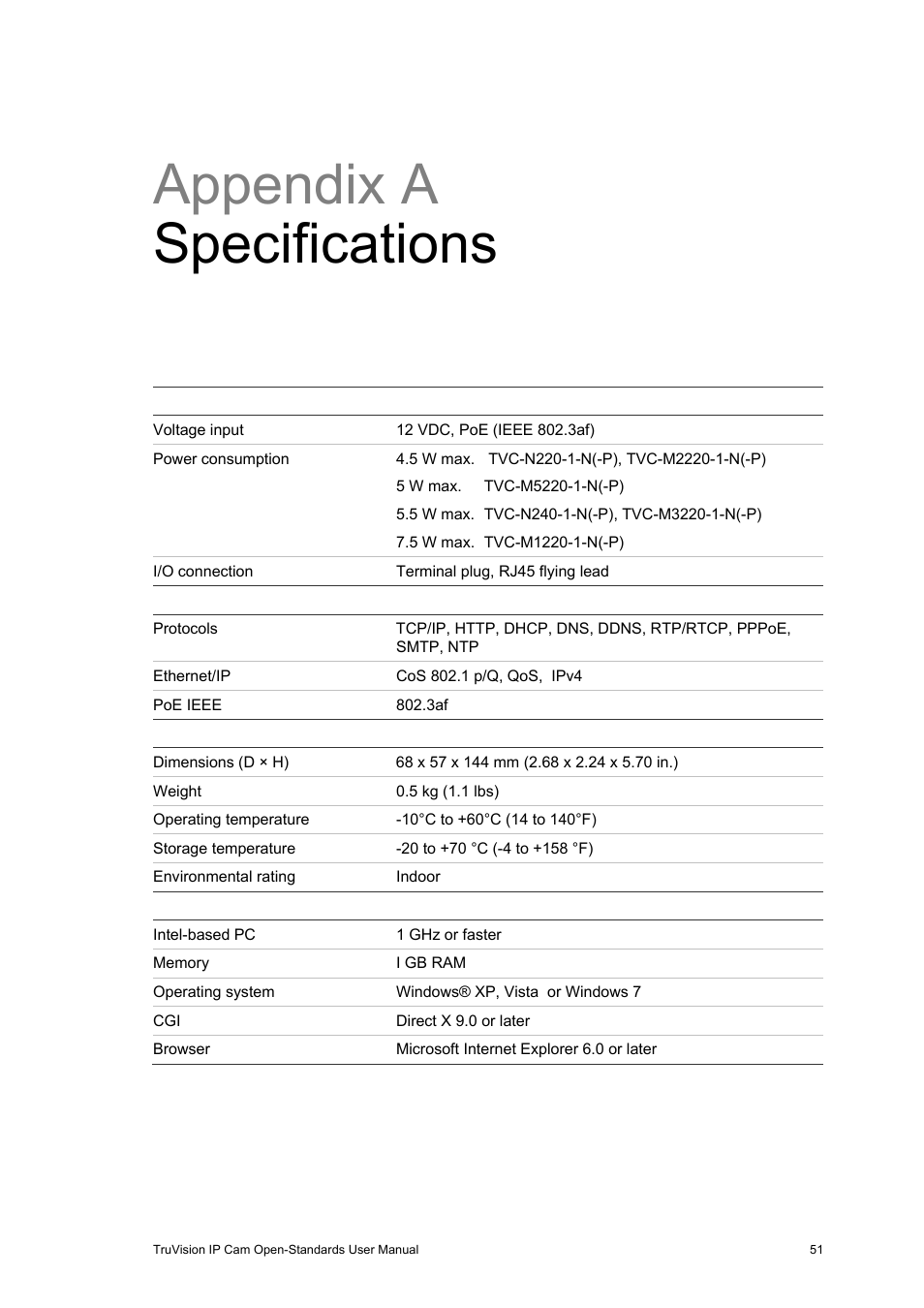 Appendix a specifications, Appendix a, Specifications 51 | Interlogix TruVision IP Open Standards Box User Manual User Manual | Page 55 / 64