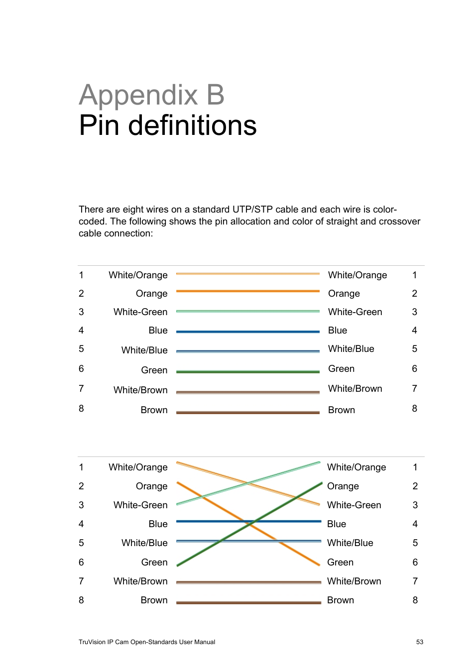 Appendix b pin definitions, Appendix b, Pin definitions 53 | Interlogix TruVision IP Open Standards Box User Manual User Manual | Page 57 / 64